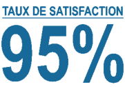 Taux de satisfaction de 95%. Consultez les avis sur Google